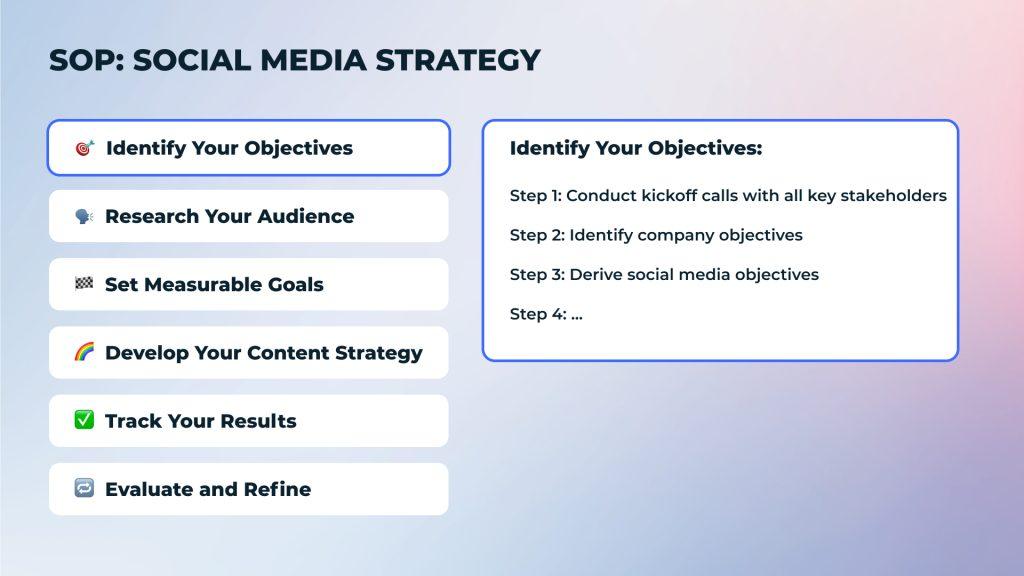 SOP Social Media Strategy